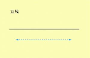 直线(数学概念)