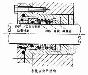 机械密封(设备的轴密封方式)