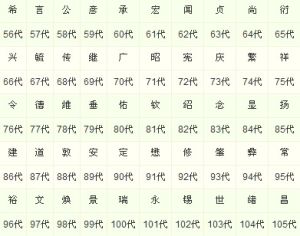 孟氏家谱(孟氏族谱)