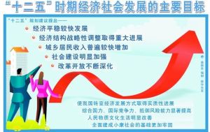 一二五规划(国民经济和社会发展第十二个五年规划的建议)