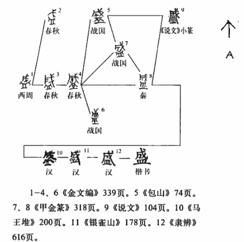盛(汉语汉字)