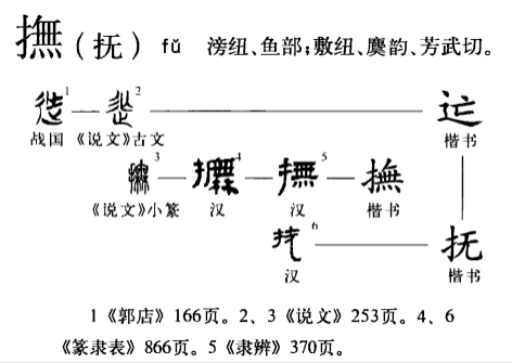 抚(汉语汉字)