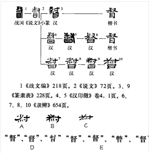 督(汉语汉字)