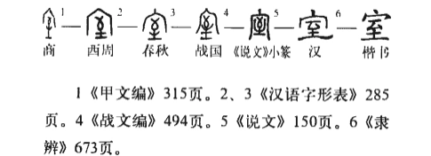 室(汉语汉字)