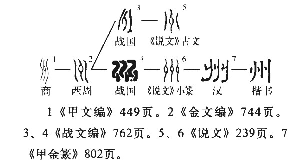 州(汉语汉字)