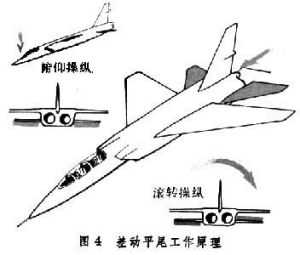尾翼(汽车空气动力套件中的一部分)