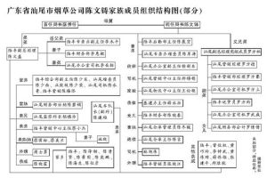 陈文铸(广东省汕尾烟草局长)