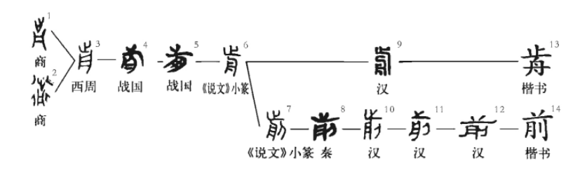 前(汉语汉字)