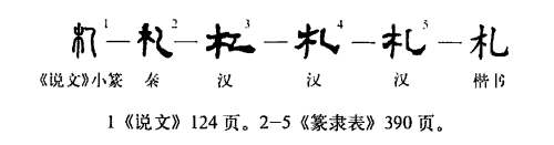 札(汉语汉字)