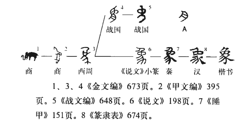 象(汉语汉字)