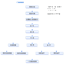 长宁区中心医院(二级甲等综合性医院)
