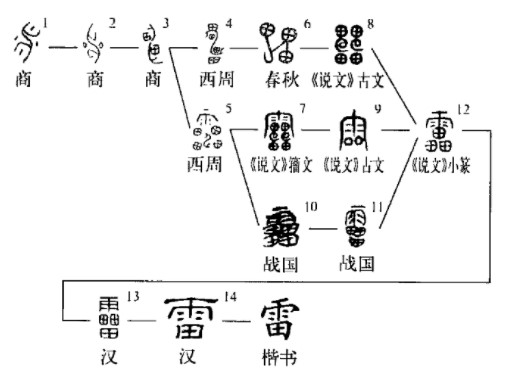 雷(汉语汉字)