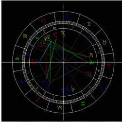 星盘(天文仪器)