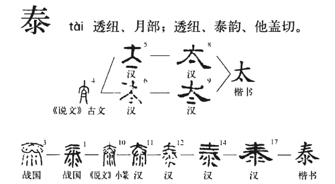 泰(汉语汉字)