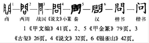 问(汉语汉字)