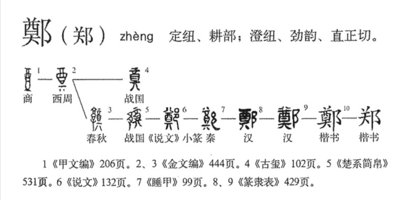 郑(汉语汉字)