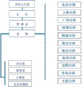 康达律师事务所(法律机构)