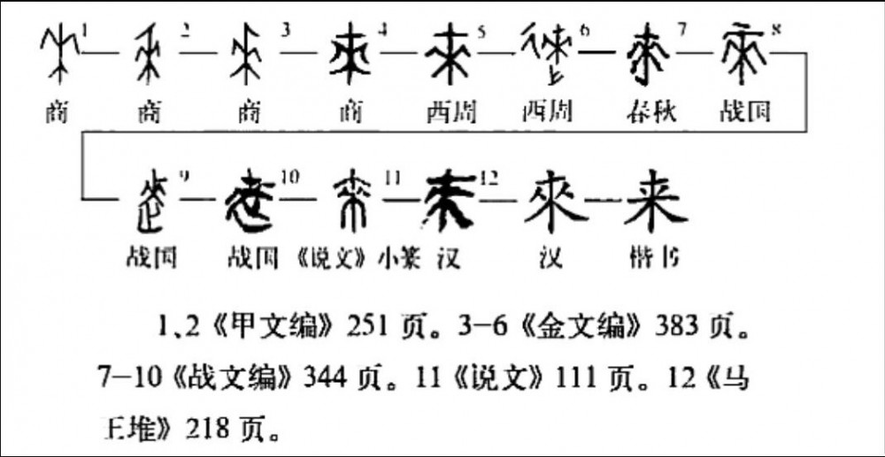 来(汉语汉字)