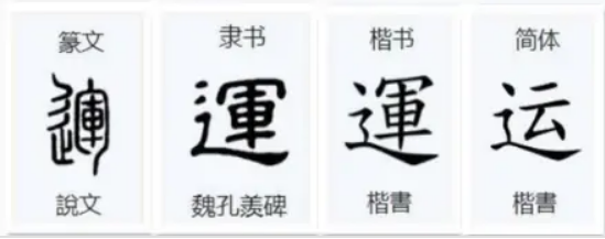 运(汉语汉字)