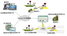 航标(航行标志的简称)
