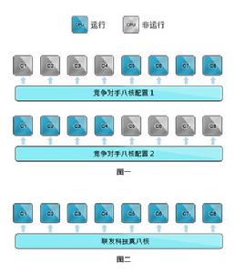 mtk6592(联发科处理器)