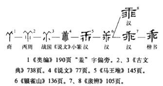 乖(汉语汉字)
