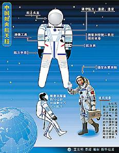 神舟六号(中国“神舟”号系列飞船之一)