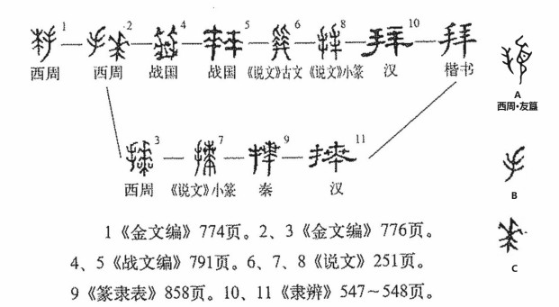 拜(汉语汉字)