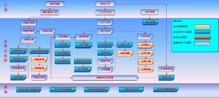 k3系统(K3/ERP制造系统的简称)
