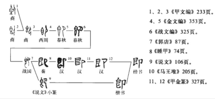 即(汉语汉字)