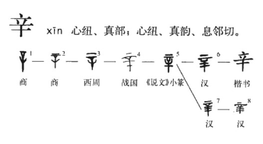 辛(汉语汉字)