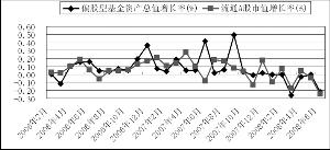 信托投资基金(投资信托)