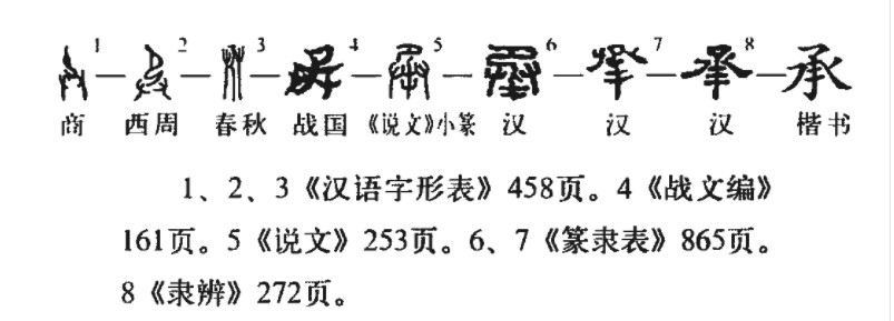 承(汉语汉字)