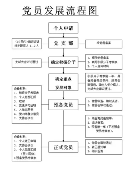 十六字方针(中国十六字方针)