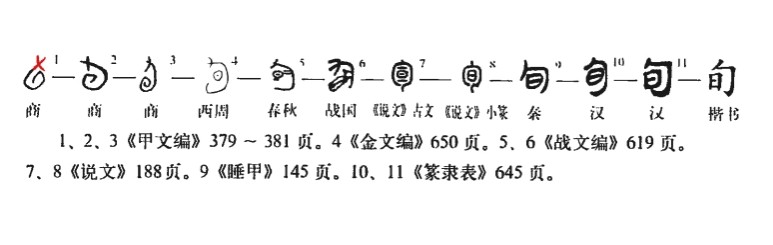 旬(汉语汉字)