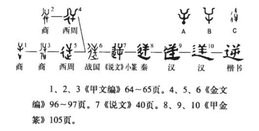逆(汉语汉字)