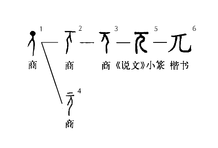 兀(汉语汉字)