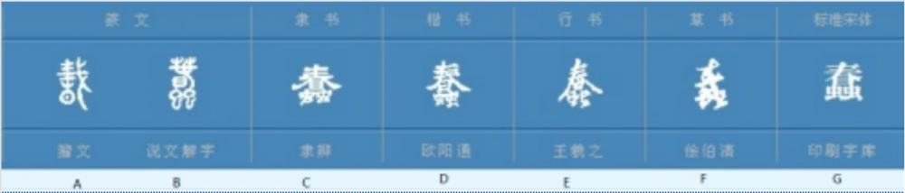 蠢(汉语汉字)