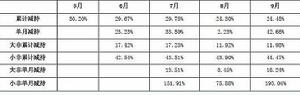 解禁股(限售股过了限售承诺期可以自由买卖的股票)