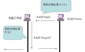 地址转换(IP地址的转换技术)