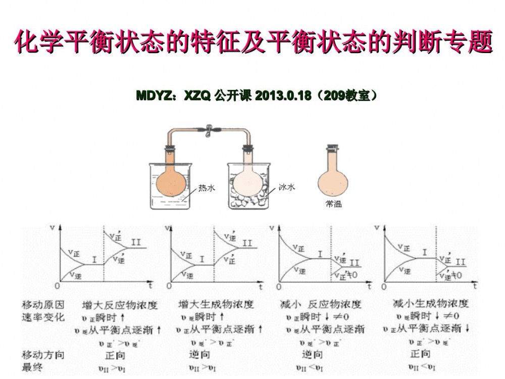 化学平衡(化学术语)