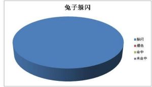 圆桌理论(网络游戏魔兽世界中关于攻击判定的理论)