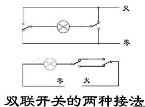 双联开关(使电器和电源在开路/断路状态切换的开关)