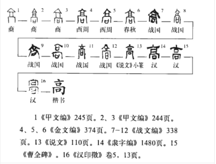 高(汉语汉字)
