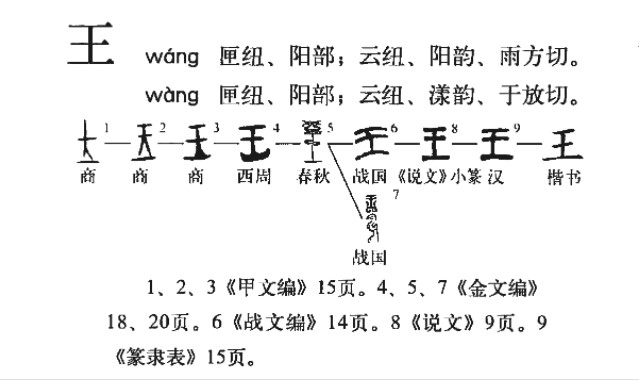 王(汉语汉字)