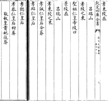 景陵(清圣祖爱新觉罗·玄烨（康熙帝）的陵寝)