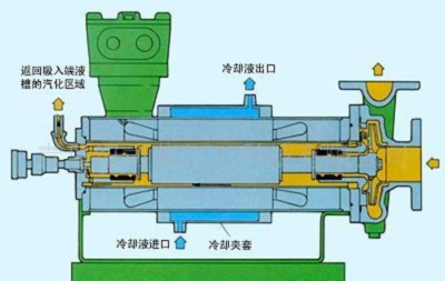 屏蔽泵(无密封泵)