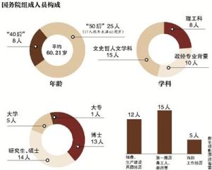 人员配置(基于背景的人员配置预估)