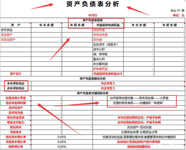 资产负债表(企业在一定日期的财务状况)