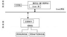 控制系统(具有自身目标和功能的管理系统)